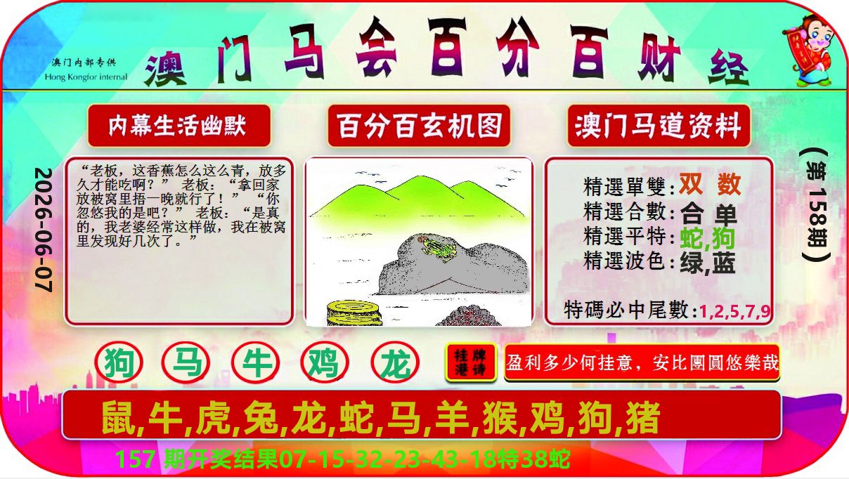 百分百财经 第158期