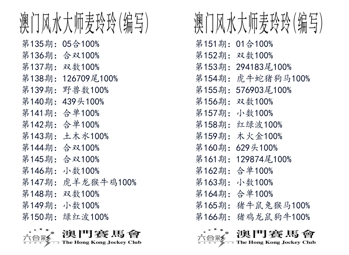 港麦大师 第166期