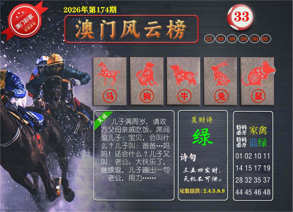 澳门风云榜 第174期