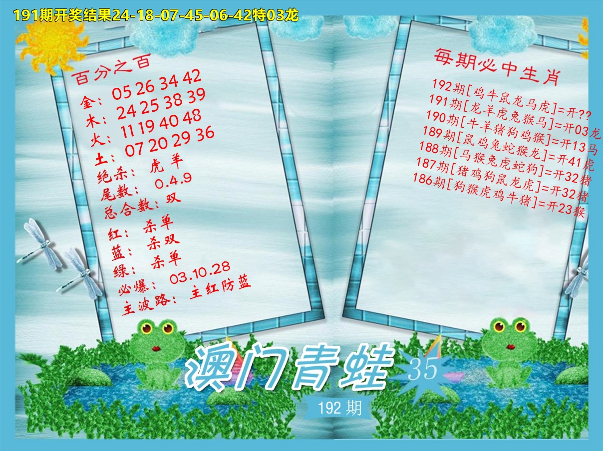 青蛙系列35 第192期