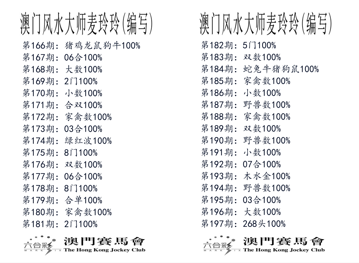 港麦大师 第197期