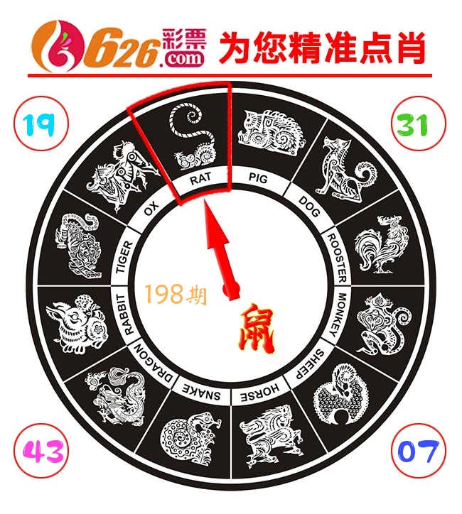 精准点肖 第198期