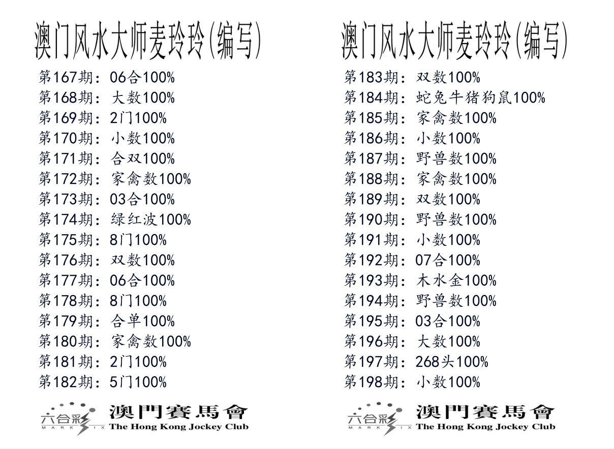 港麦大师 第198期