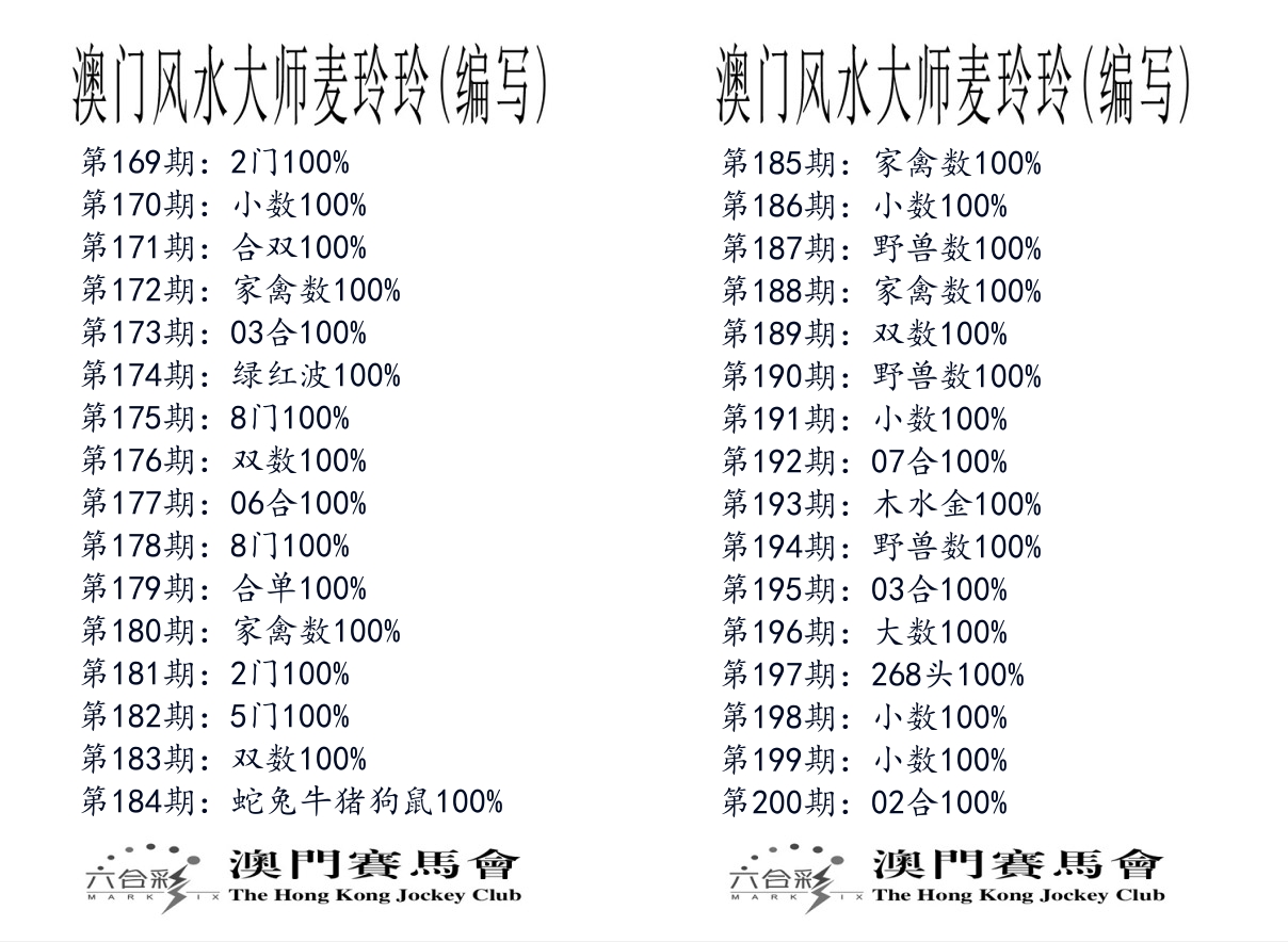 港麦大师 第200期