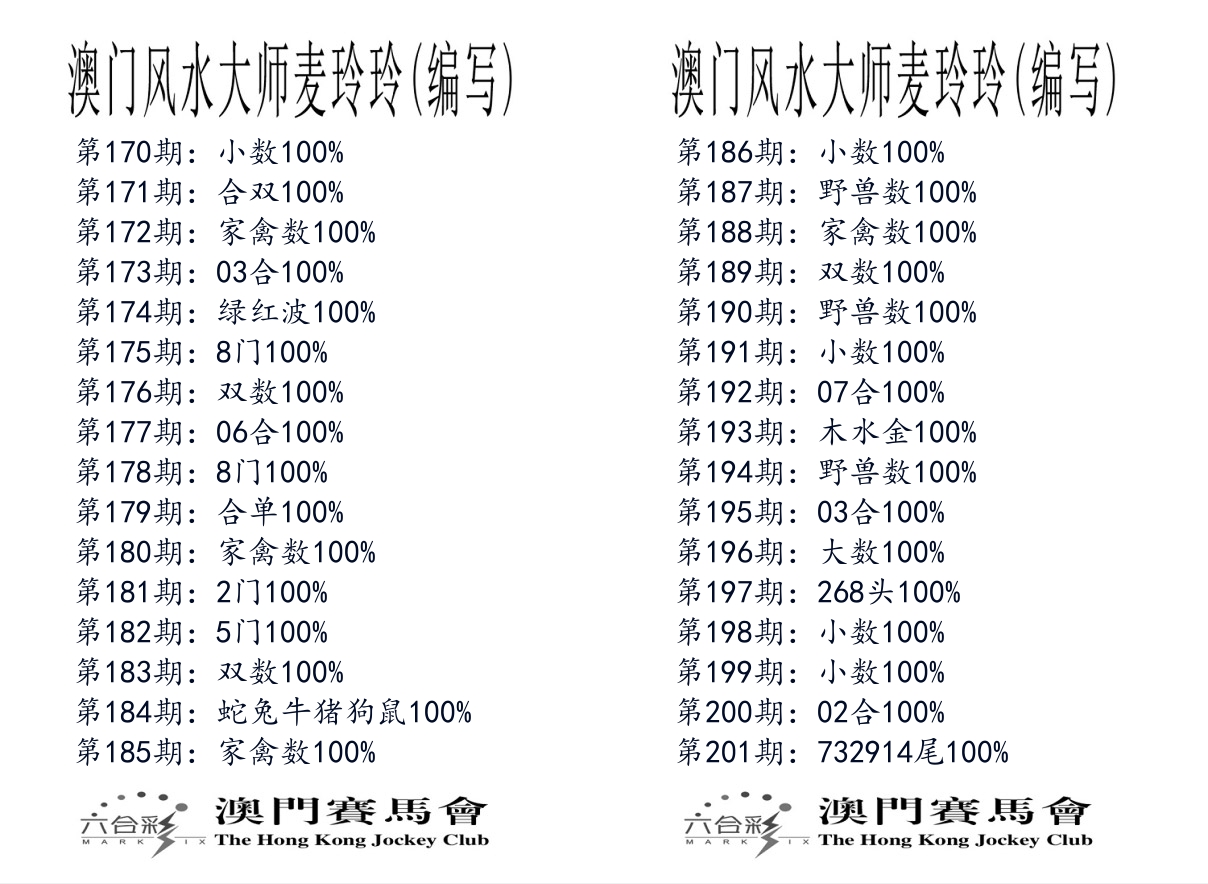 港麦大师 第201期