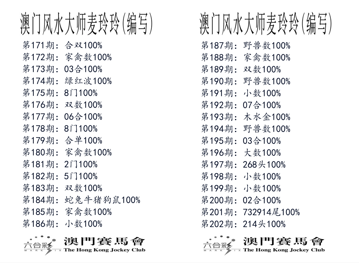 港麦大师 第202期