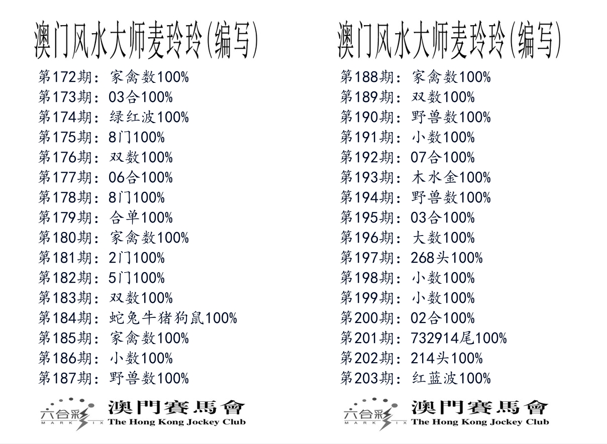 港麦大师 第203期