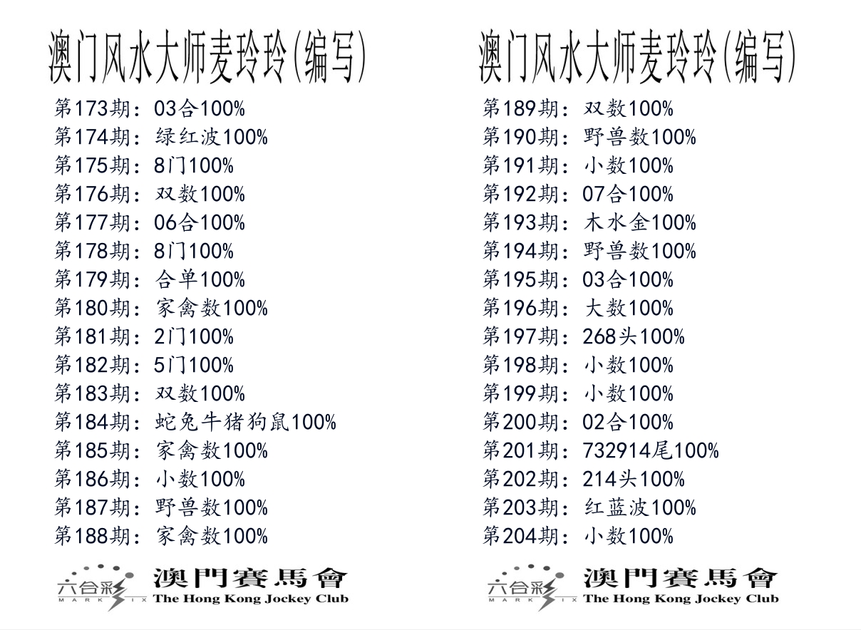 港麦大师 第204期