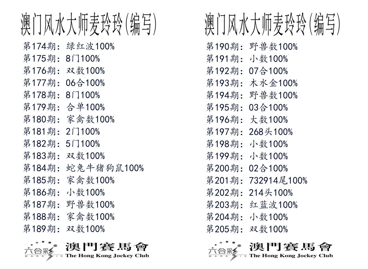 港麦大师 第205期