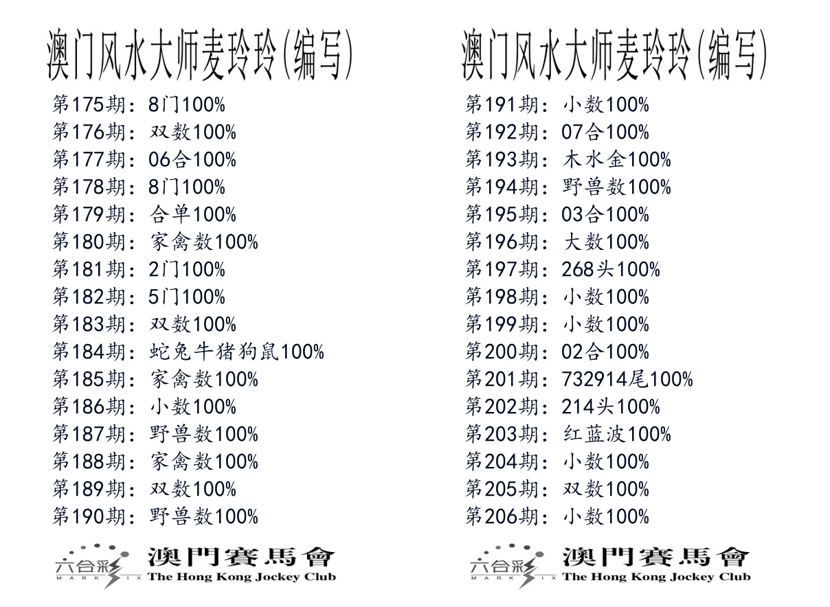 港麦大师 第206期