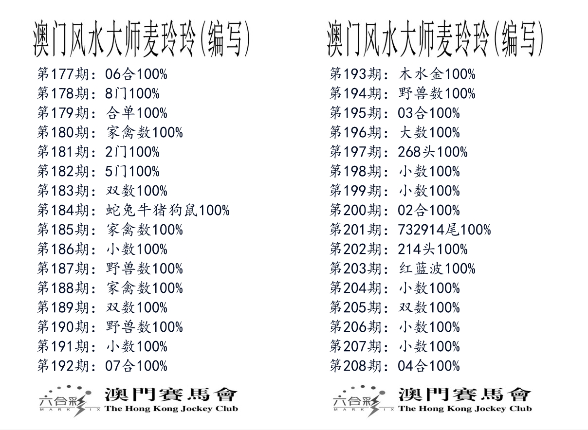 港麦大师 第208期