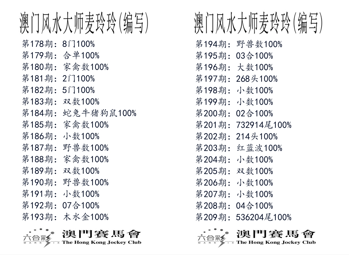港麦大师 第209期