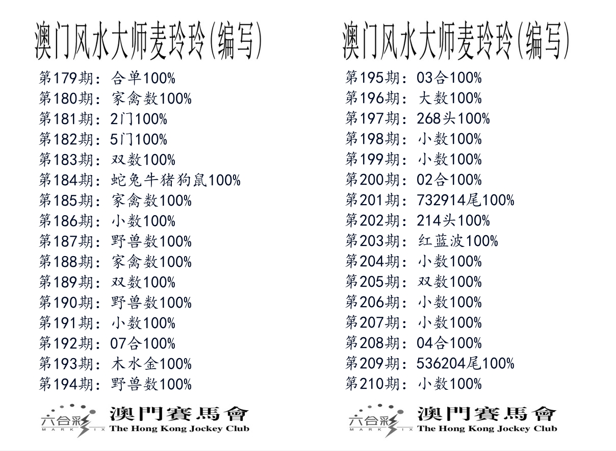 港麦大师 第210期