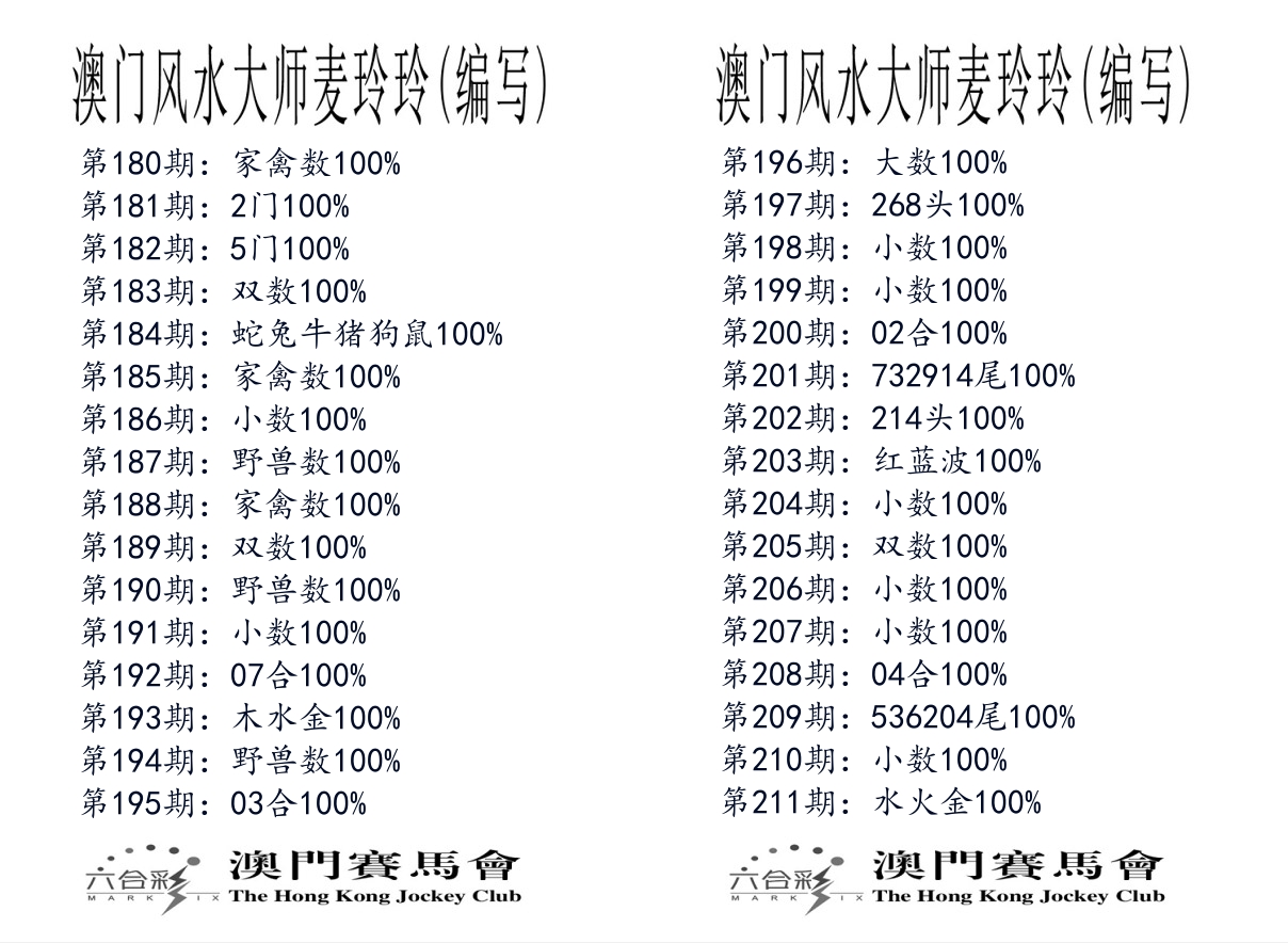 港麦大师 第211期