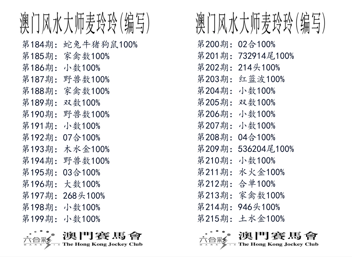 港麦大师 第215期