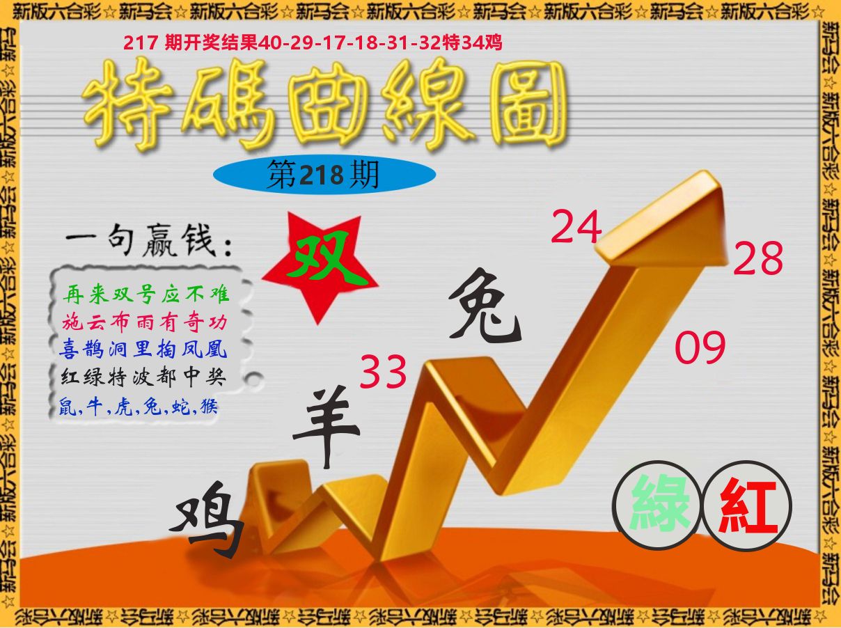 特码曲线图 第218期
