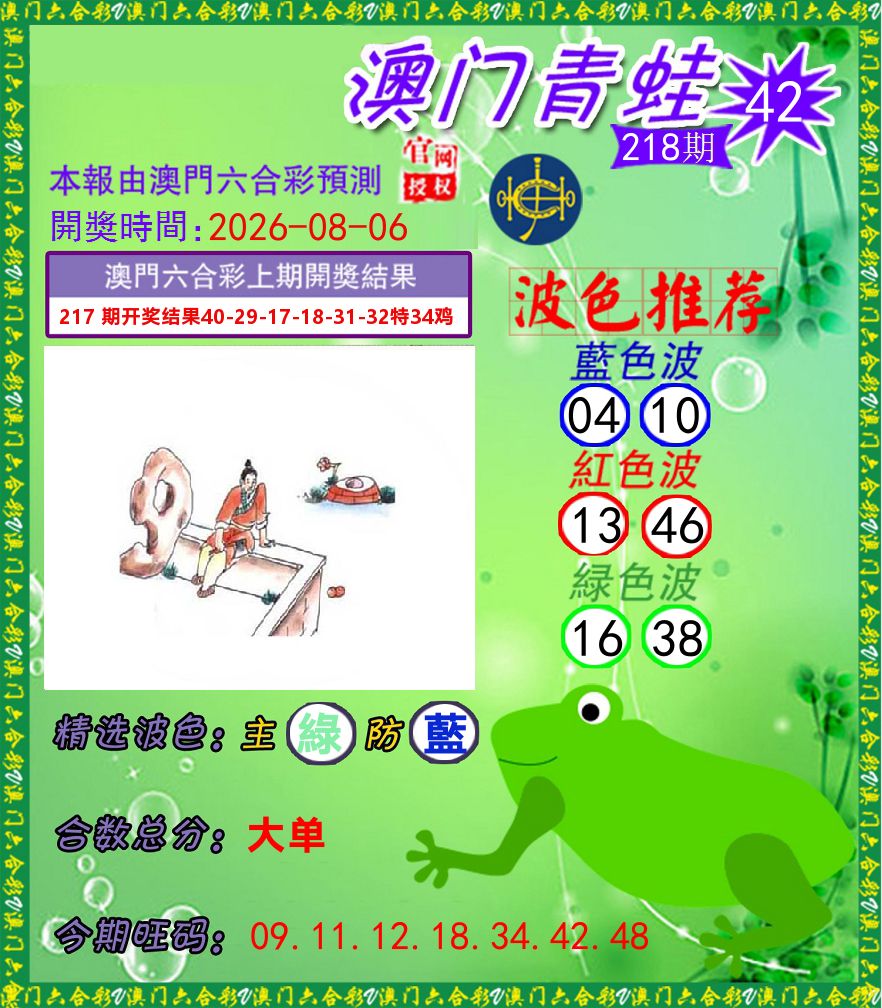 青蛙系列42 第218期