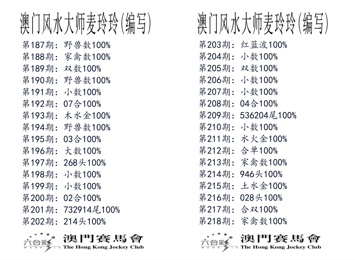 港麦大师 第218期