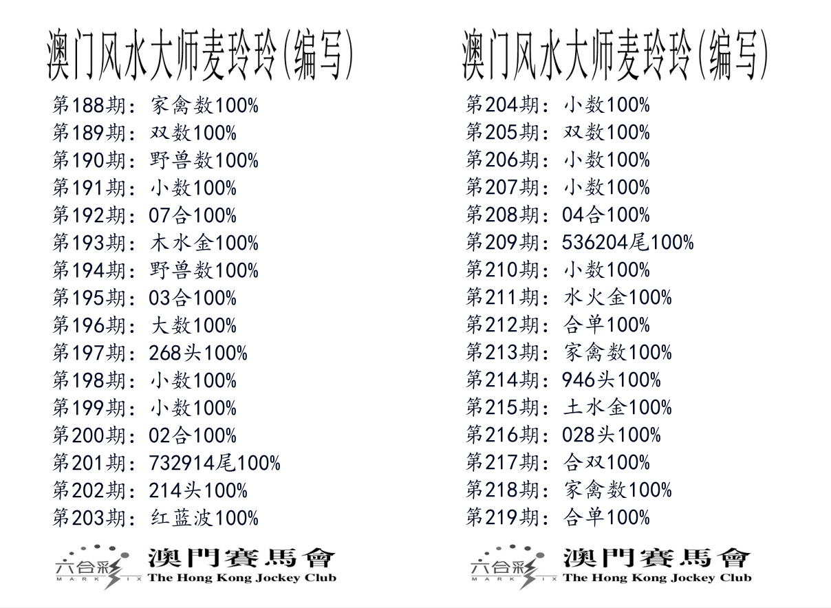 港麦大师 第219期