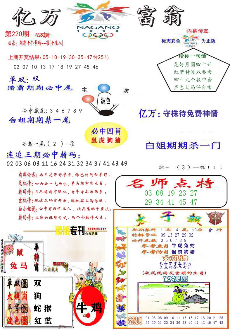 亿万富翁 第220期