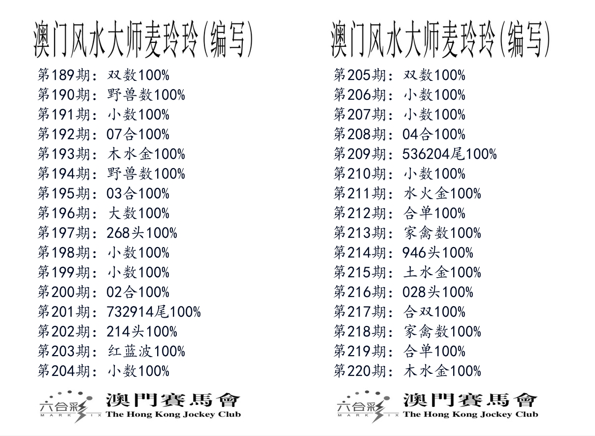 港麦大师 第220期