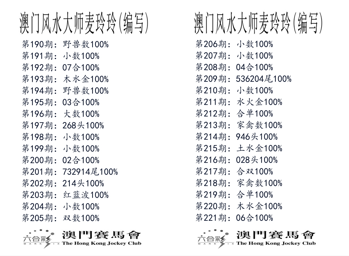 港麦大师 第221期