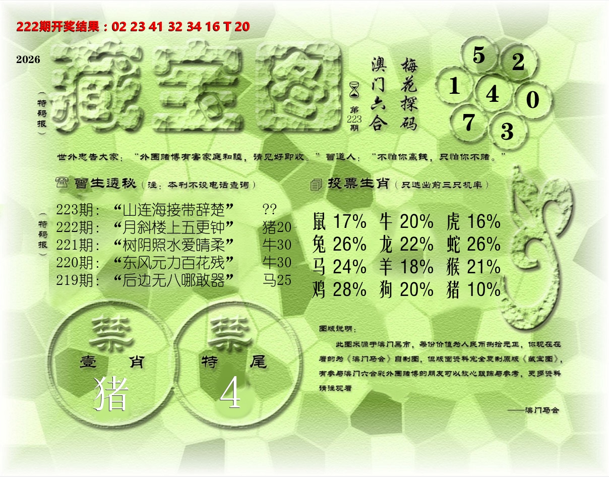老《藏宝图》 第223期