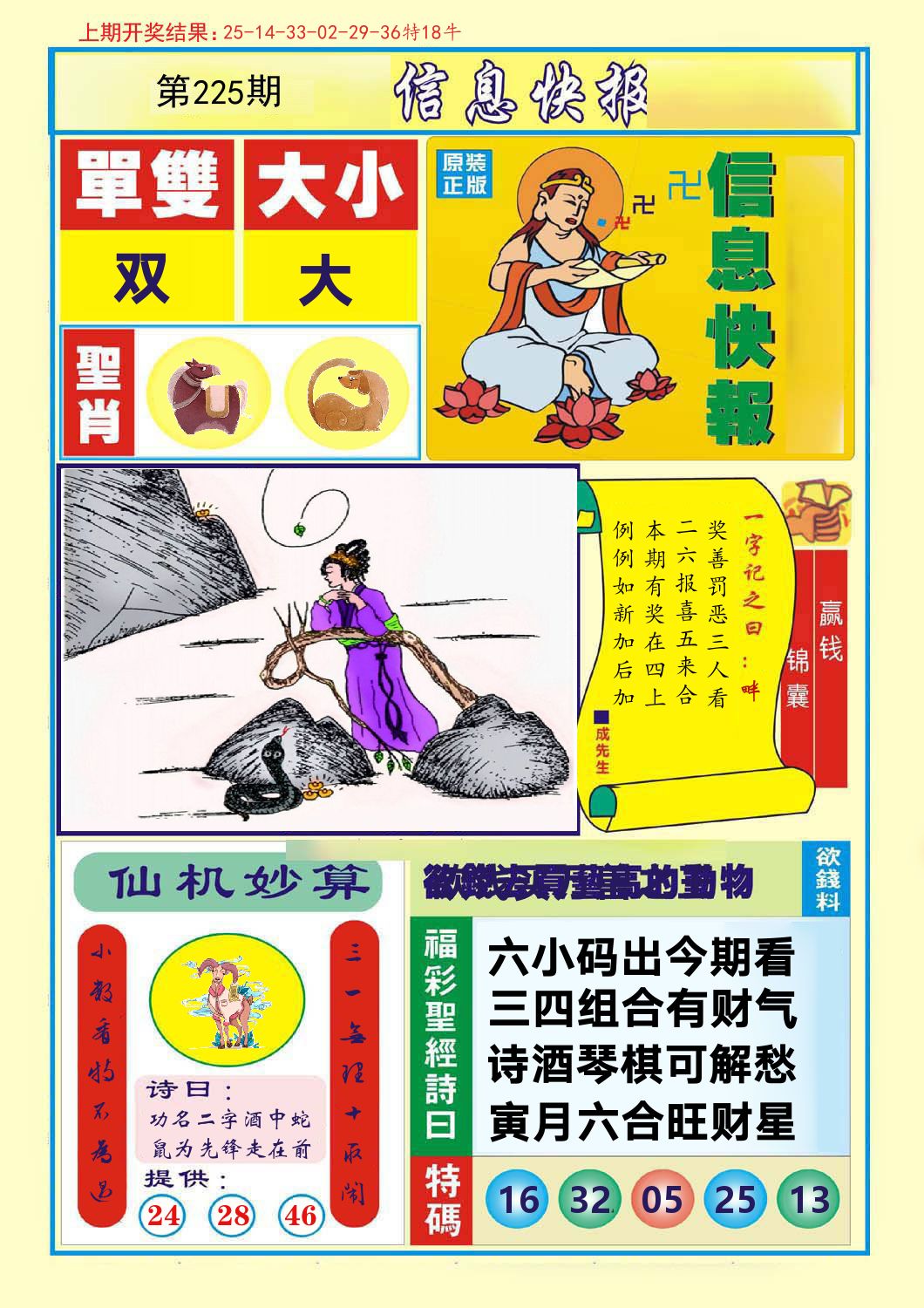 信息快报 第225期
