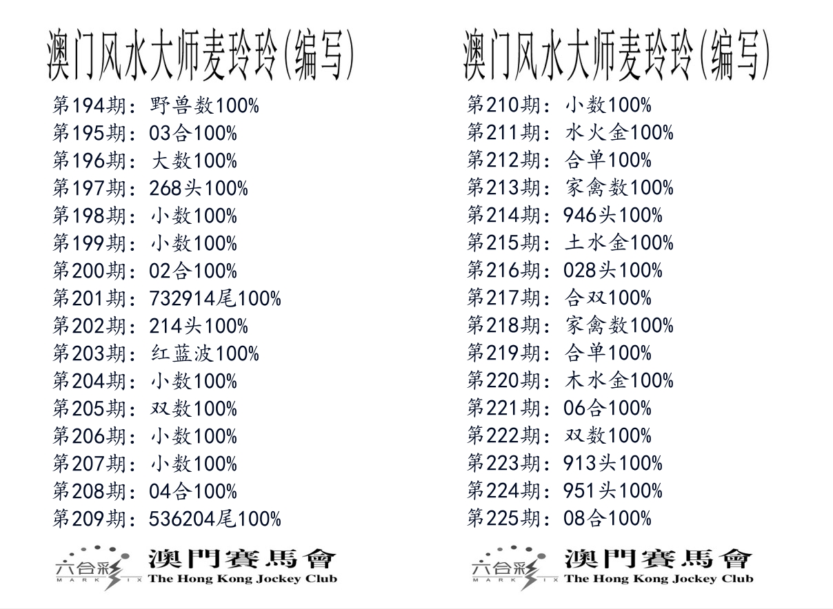 港麦大师 第225期