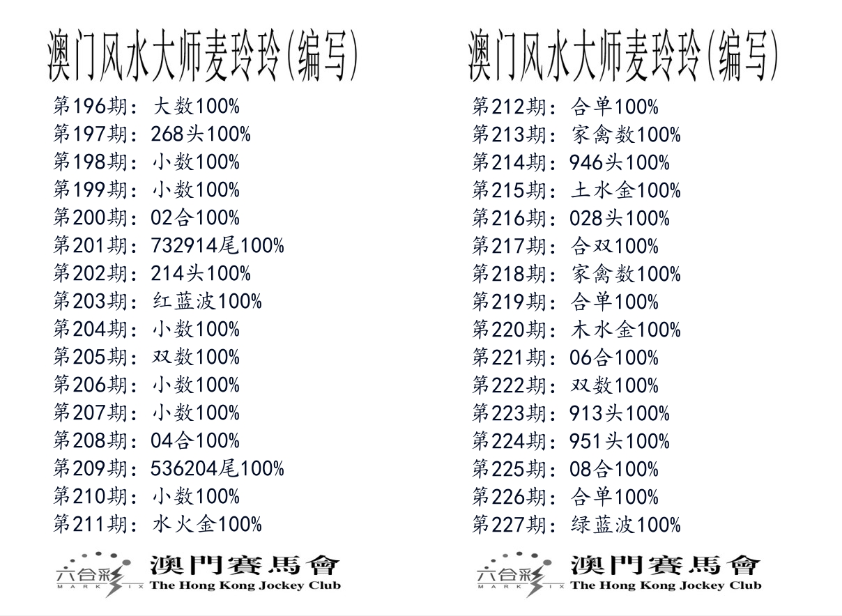 港麦大师 第227期