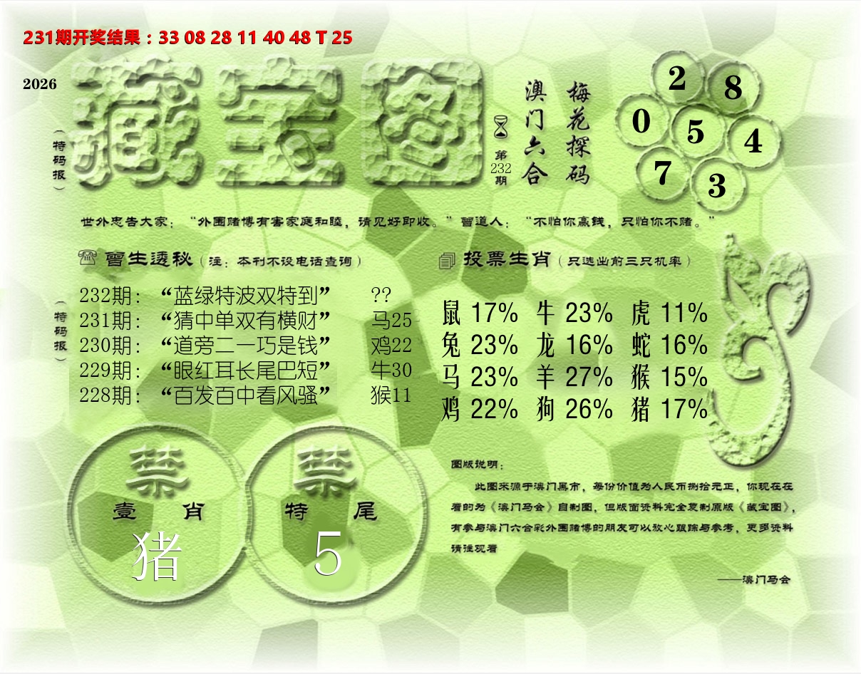 老《藏宝图》 第232期
