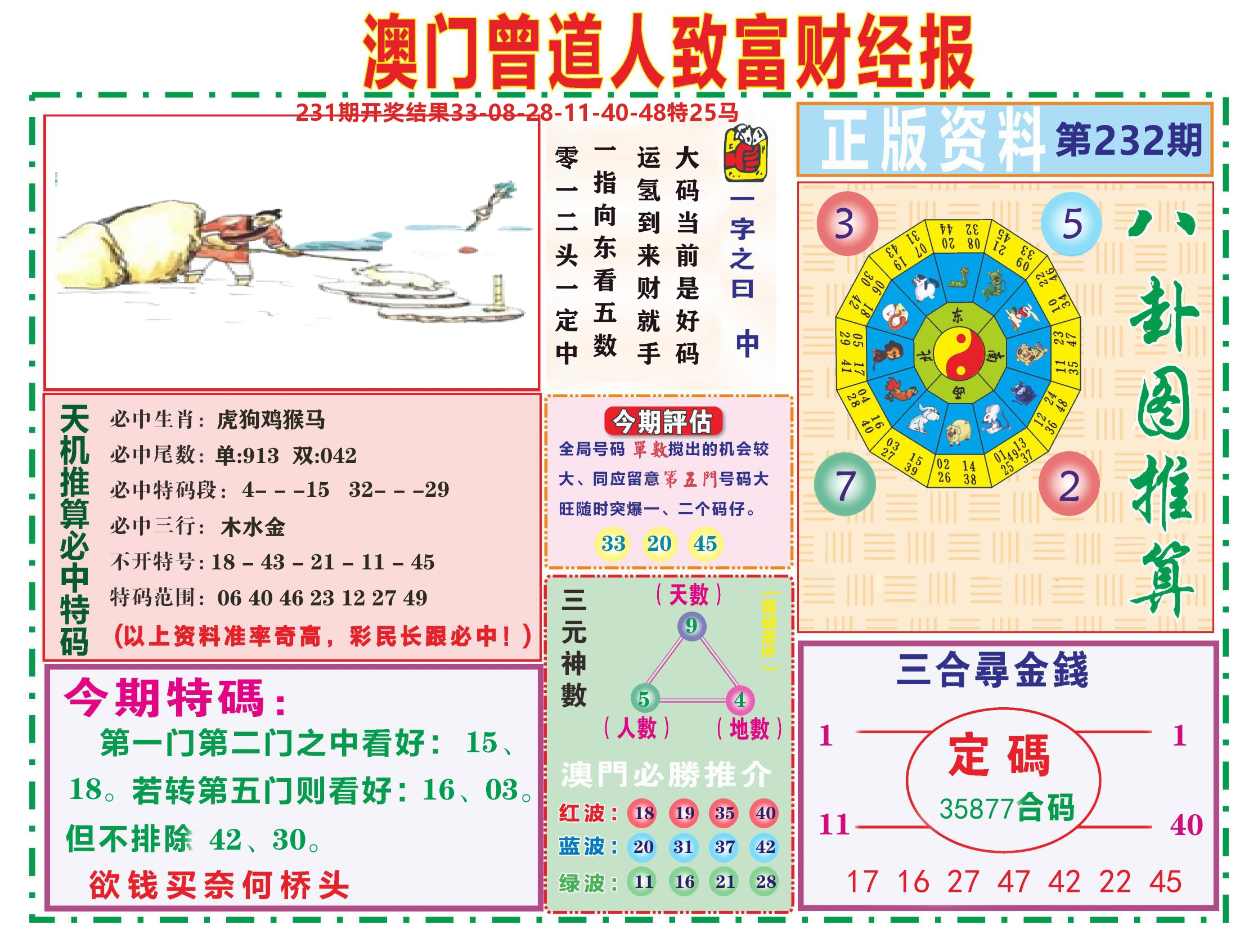 曾道人致富财经 第232期