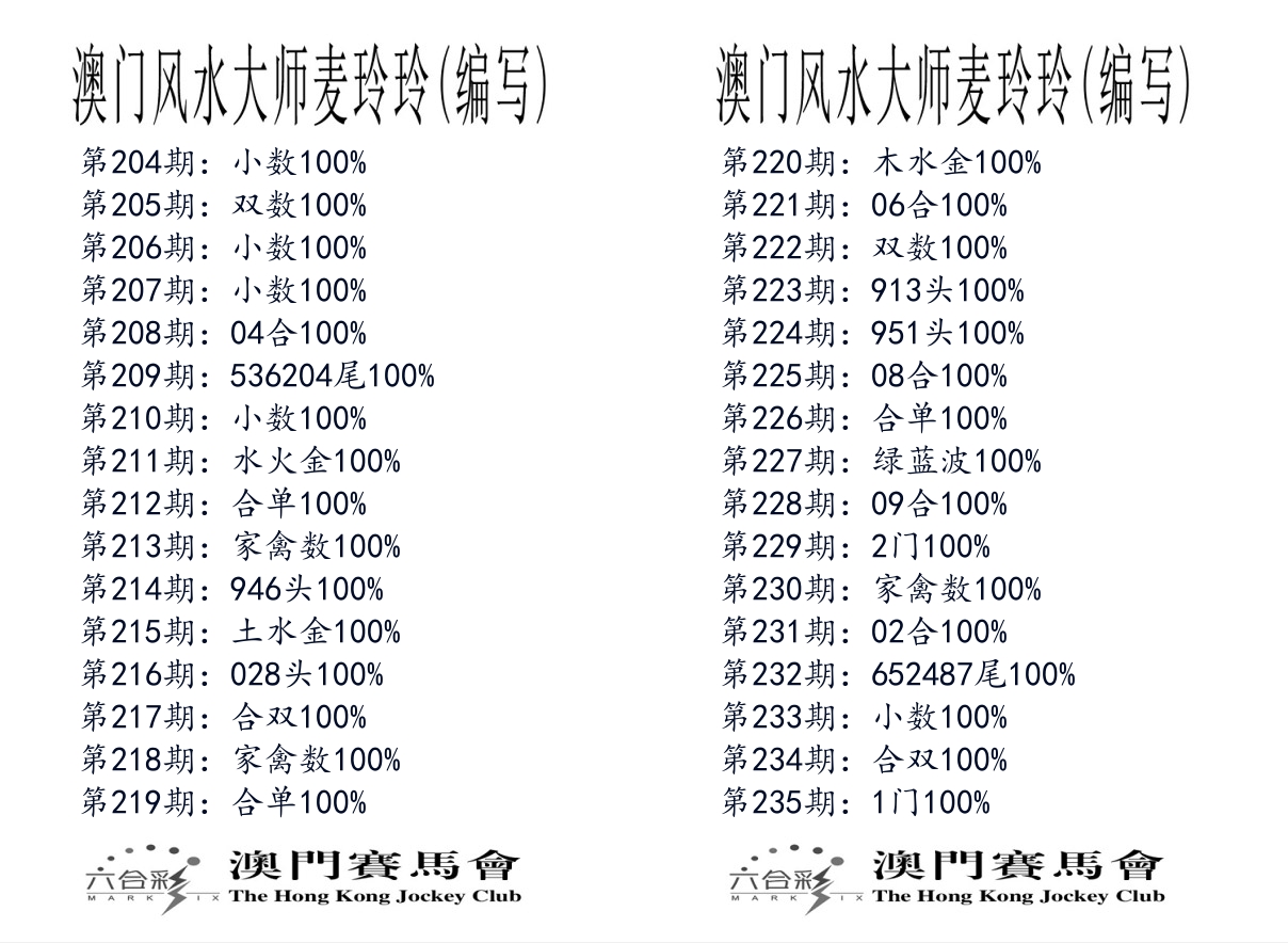 港麦大师 第235期
