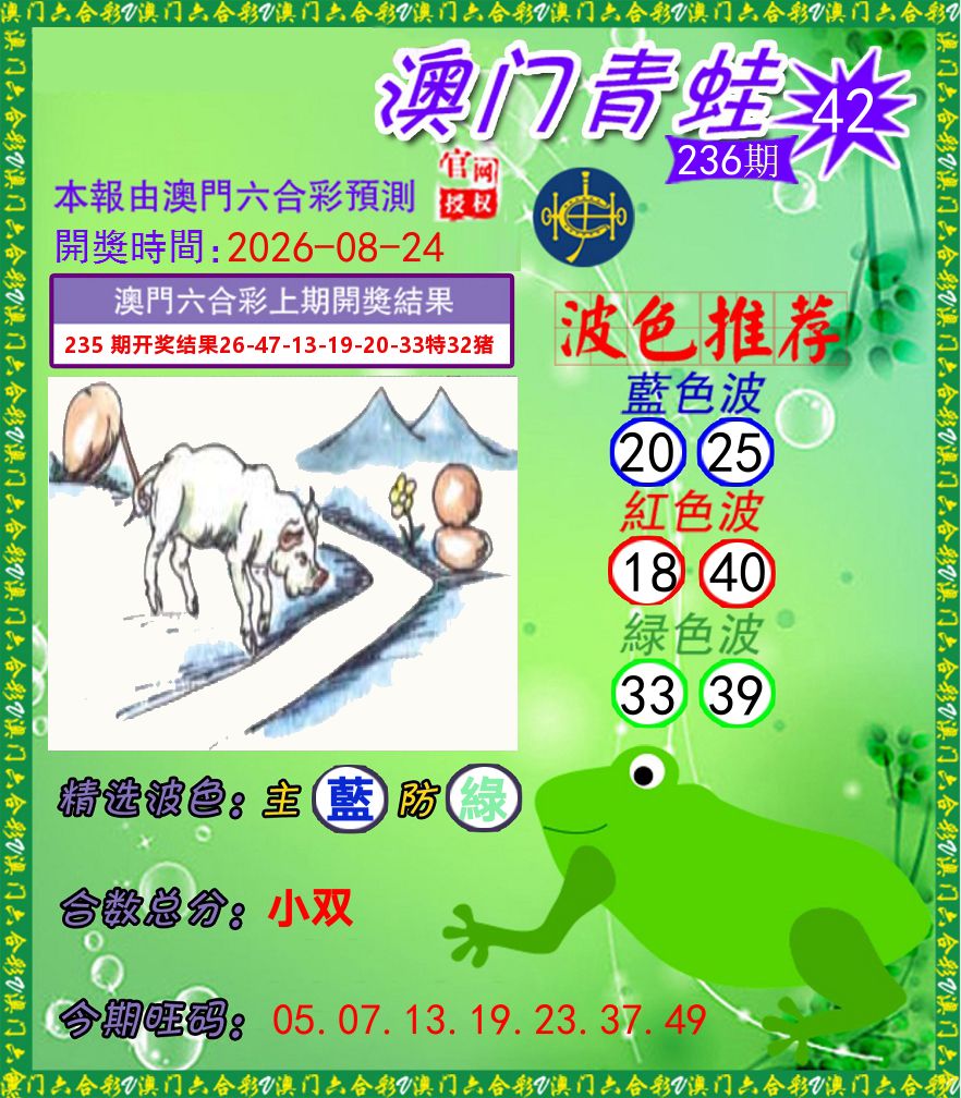 青蛙系列42 第236期