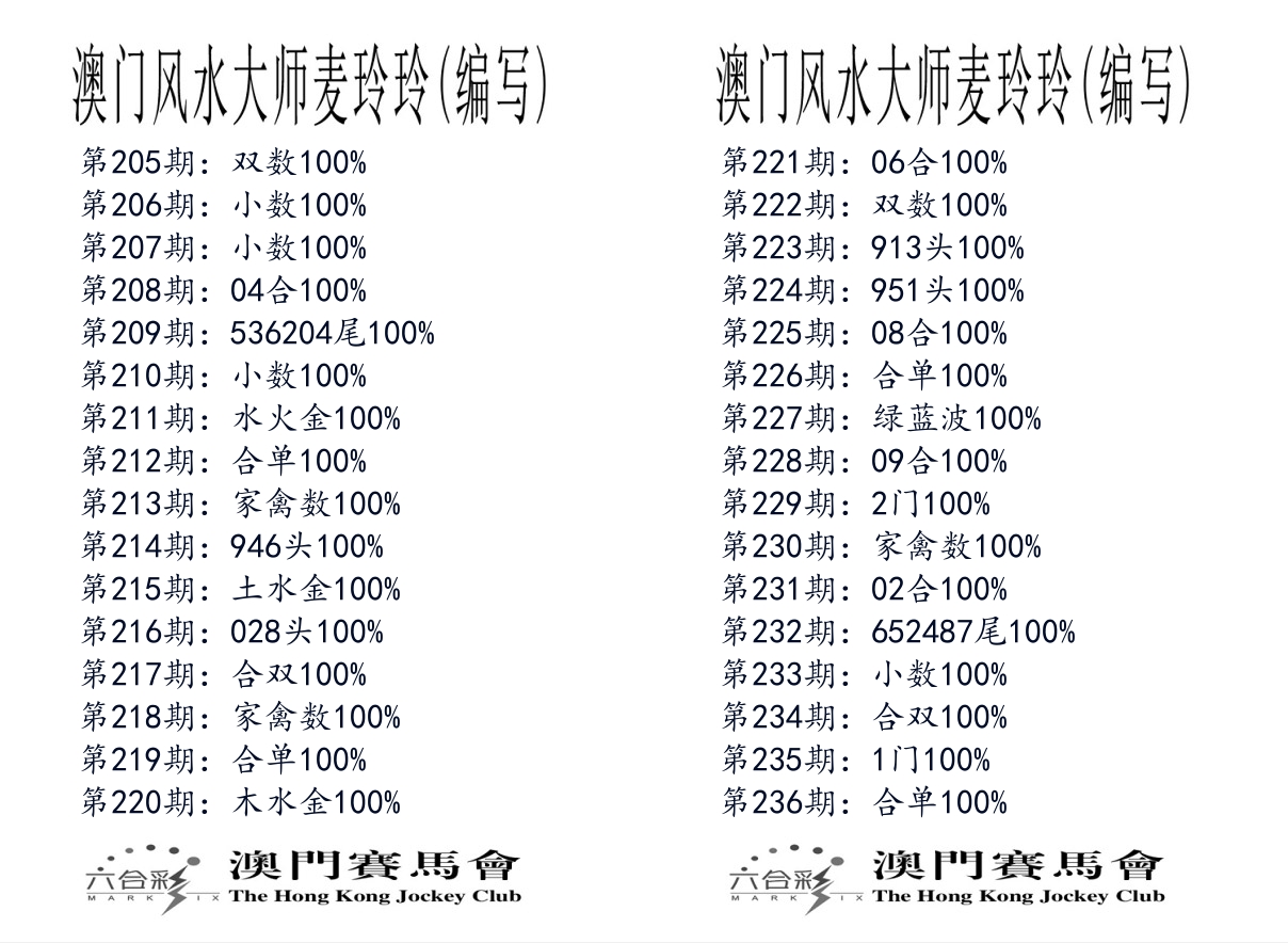 港麦大师 第236期