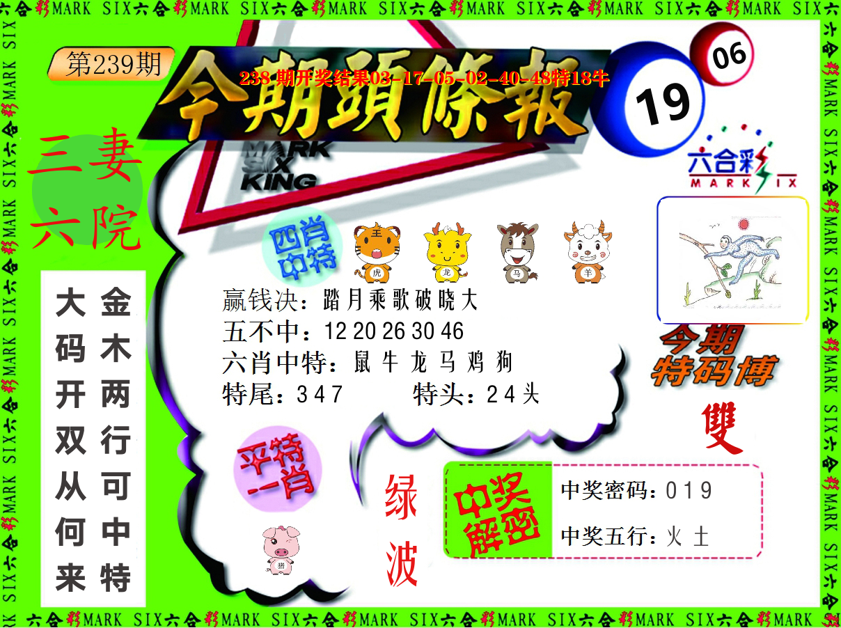 今期头条报 第239期
