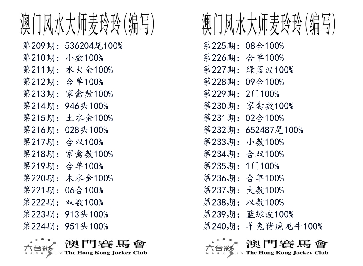 港麦大师 第240期