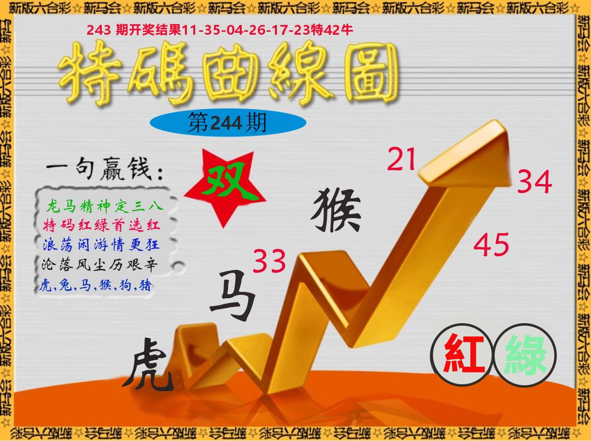 特码曲线图 第244期