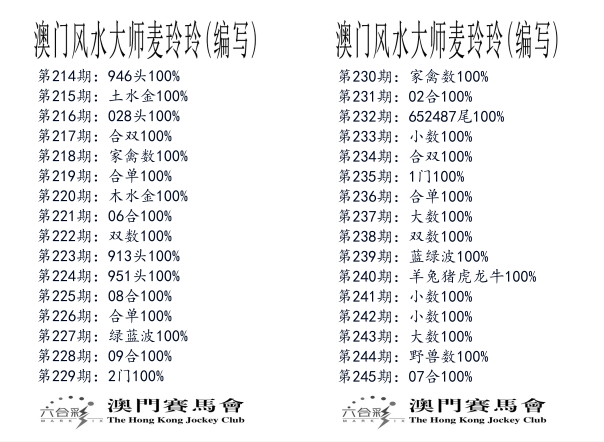 港麦大师 第245期