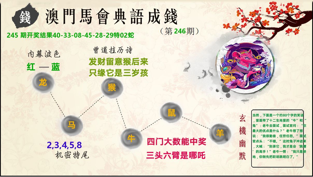 典语成钱 第246期