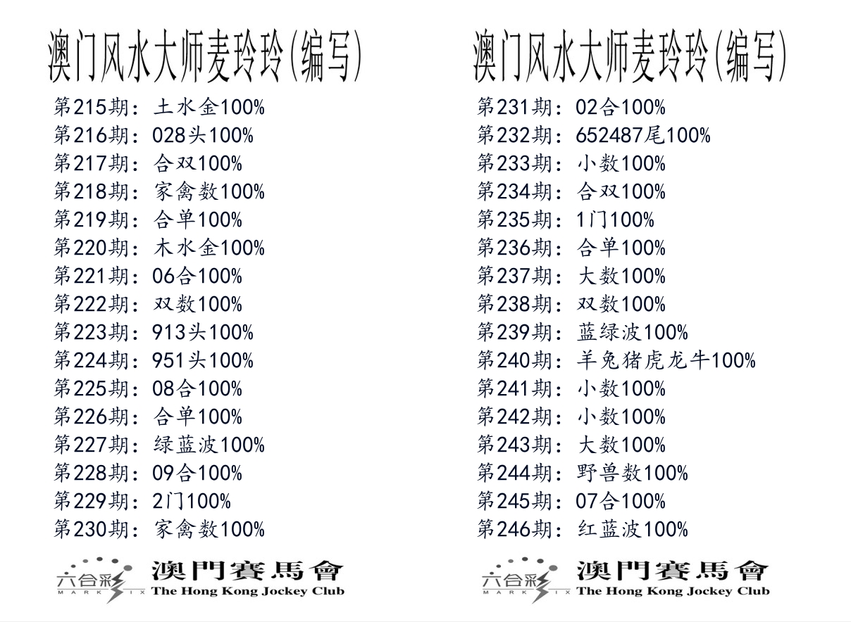 港麦大师 第246期