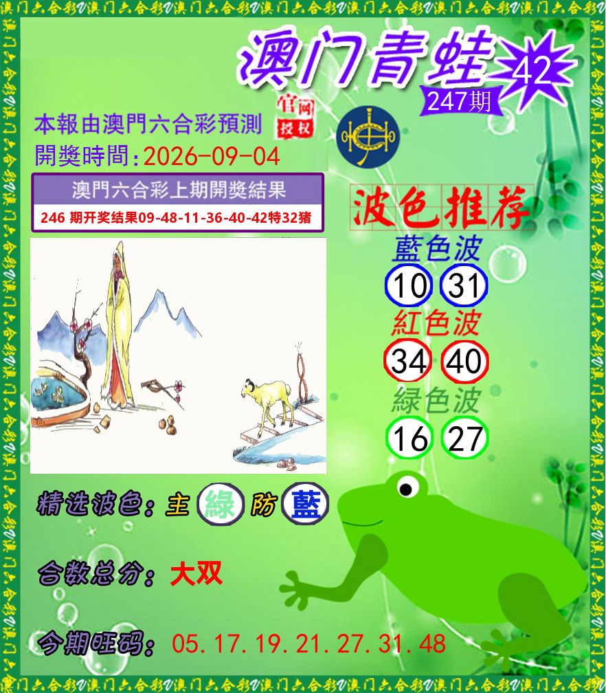 青蛙系列42 第247期