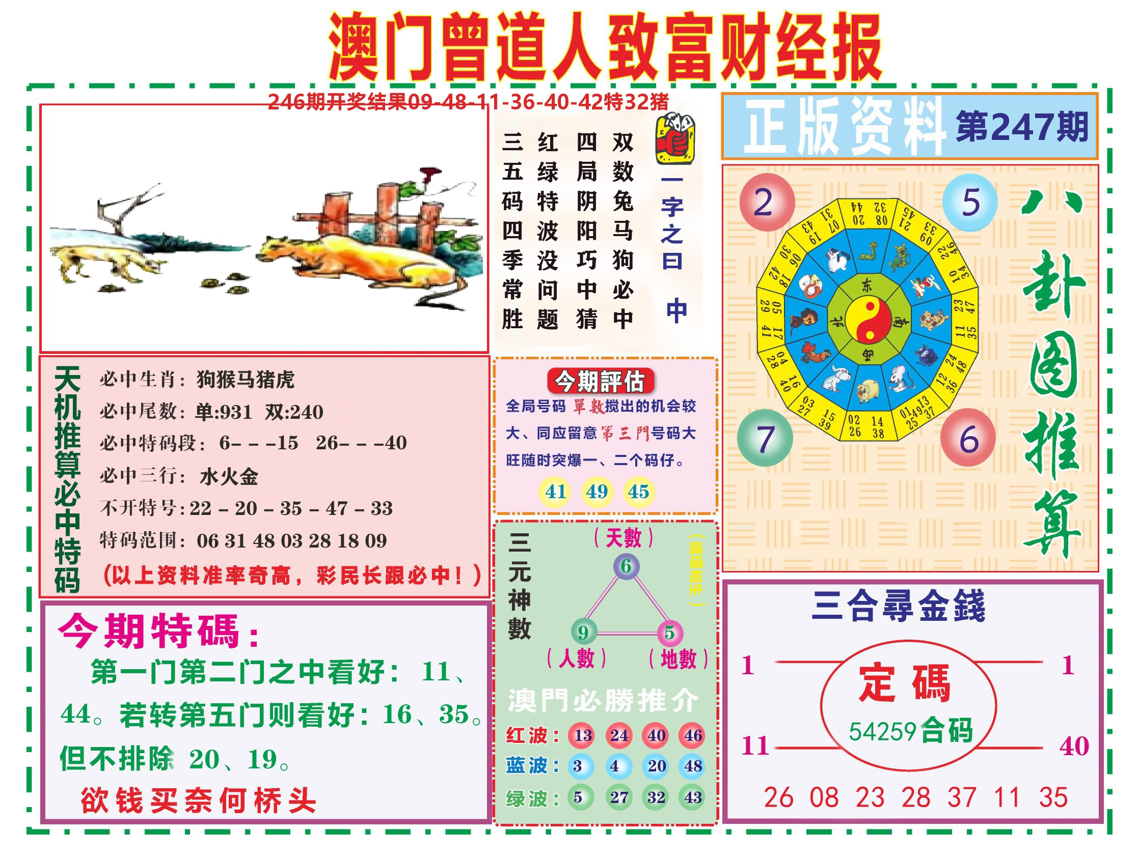 曾道人致富财经 第247期