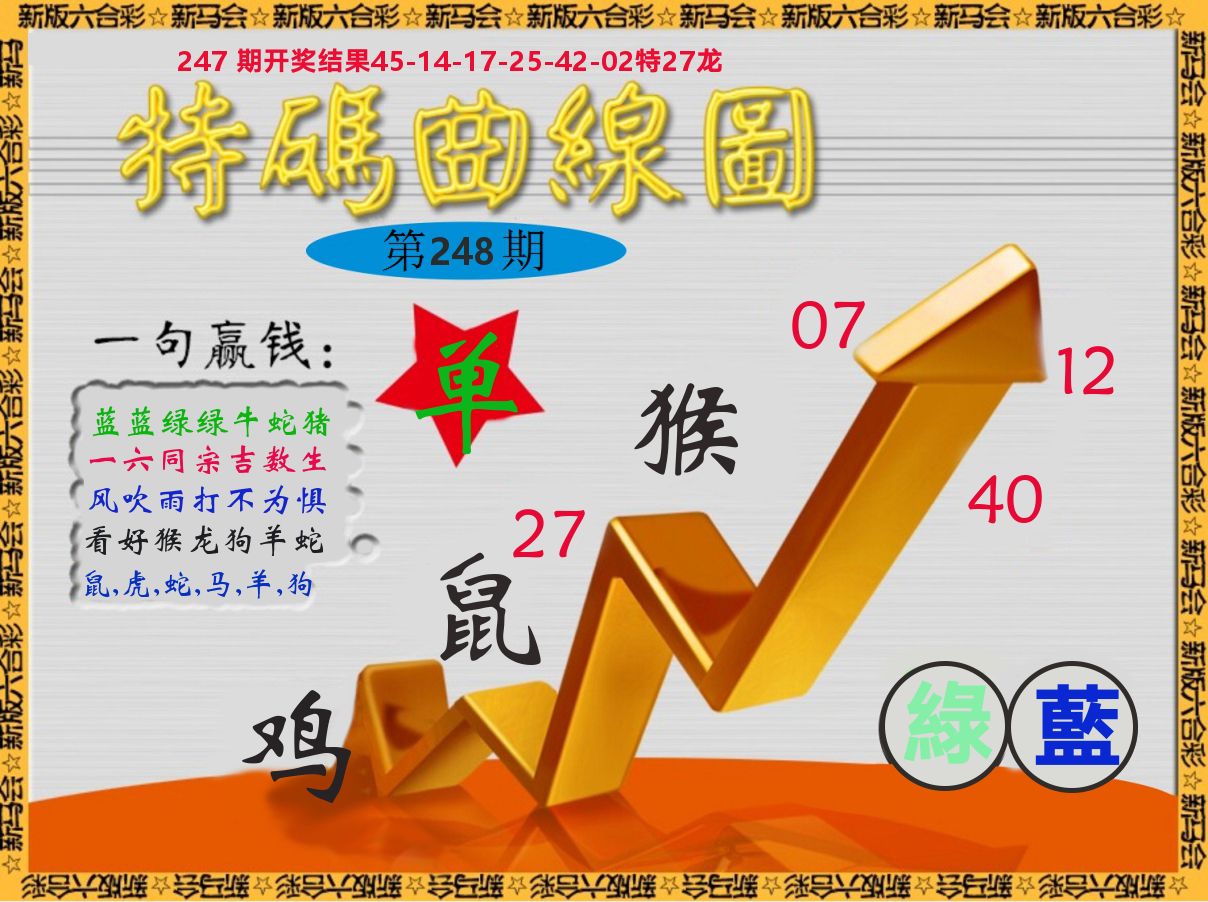 特码曲线图 第248期