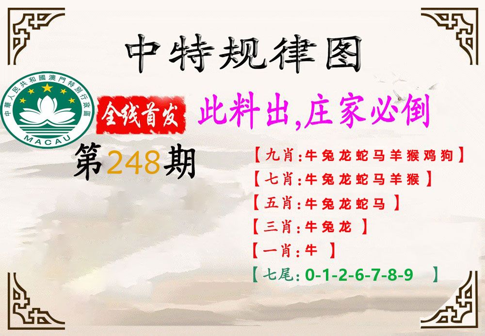 中特规律 第248期