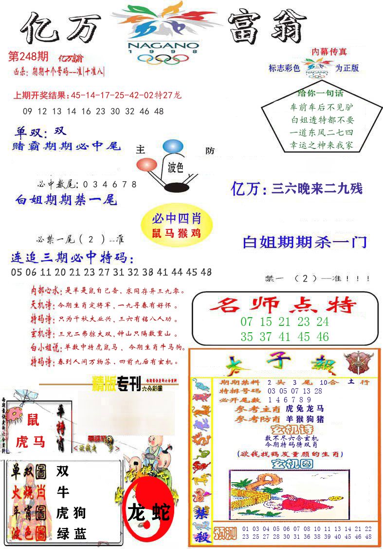 亿万富翁 第248期