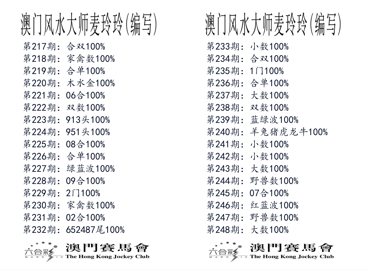 港麦大师 第248期