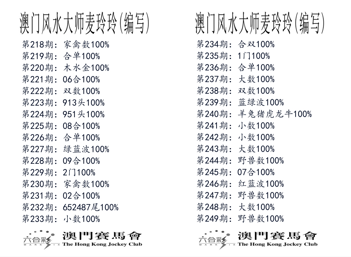 港麦大师 第249期