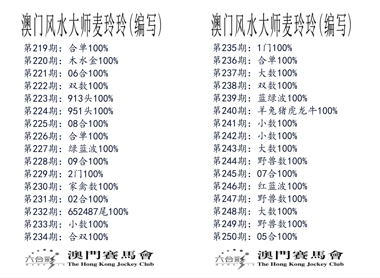 港麦大师 第250期
