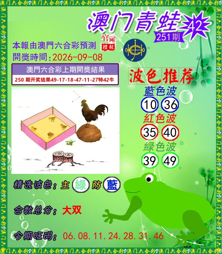 青蛙系列42 第251期